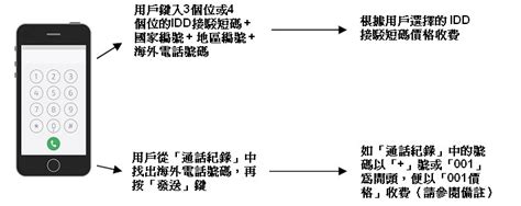 電話號碼查詢地址|通訊事務管理局辦公室